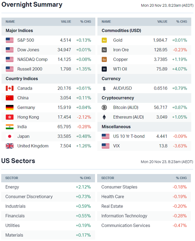 Asx prices 2024